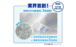 ​天天防護口罩，首創將高級空氣清淨機使用的HEPA高效過濾濾材導入口罩中！過濾效能提高了，透氣性還升級 3倍，配戴口罩更加舒適、不悶熱！